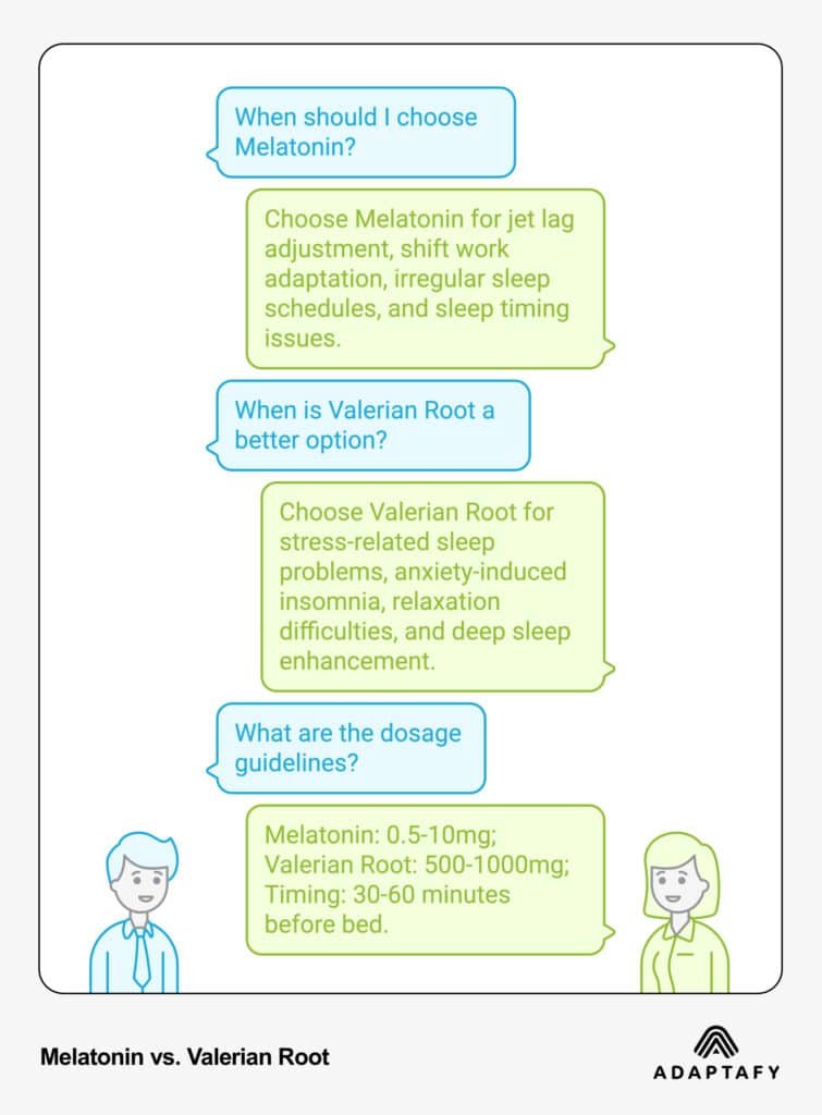 Melatonin vs. Valerian Root@2x