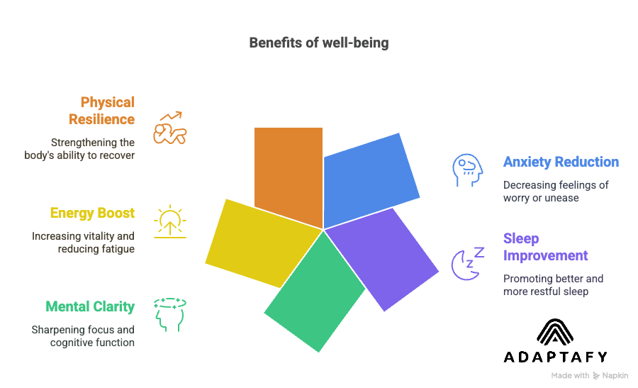 Infographic: Ashwagandha reduces cortisol by 30%, helping busy dads with anxiety, sleep, mental clarity, energy, and physical resilience. Good Ways to Relieve Stress article.
