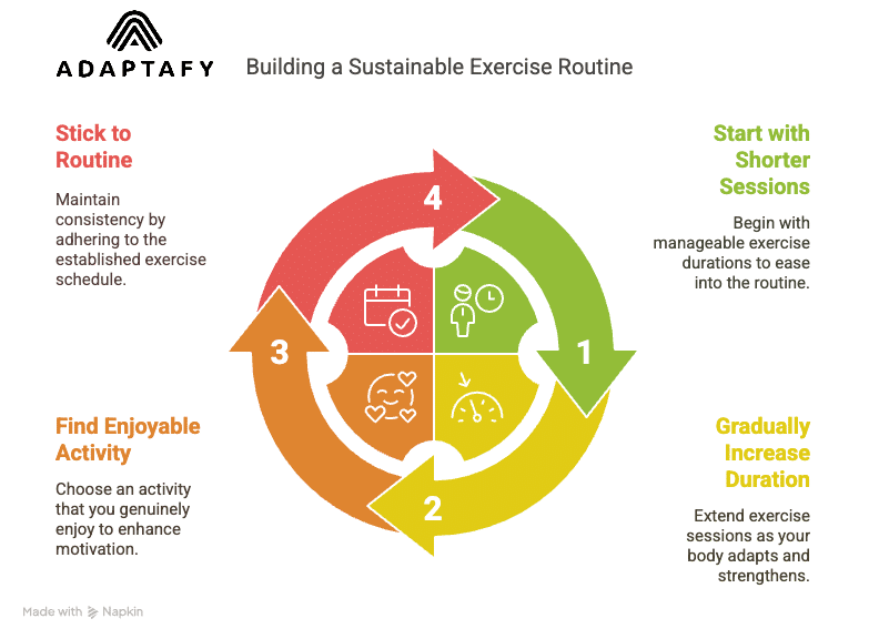 Pro tip: Begin with short sessions and gradually increase time; choose activities you enjoy to make routines easier to maintain. Healthy Ways to Reduce Stress Article