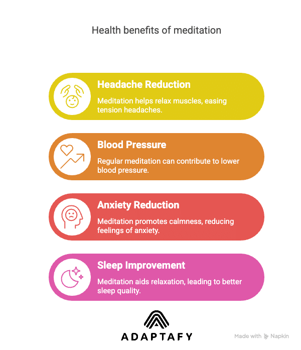 Diagram: This technique reduces muscle tension headaches, lowers blood pressure, decreases anxiety, and improves sleep quality. Healthy ways to reduce stress article