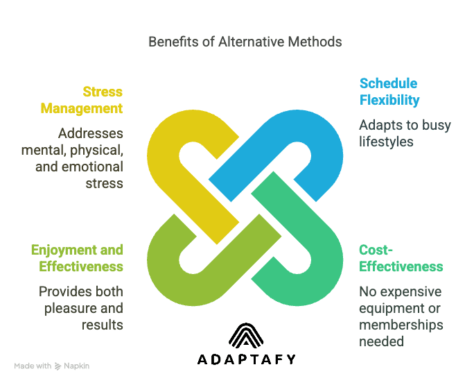 Adult coloring books and improv comedy can bust stress without disrupting your schedule, needing costly gear, and tackle stress on mental, physical, and emotional levels. Healthy Ways to Reduce Stress article.