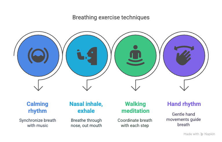 Diagram with pro tips: match breath to a calming beat, breathe in through the nose and out through the mouth, practice while walking, and use hand movements. Calm Your Nerves for Men Article by Adaptafy.